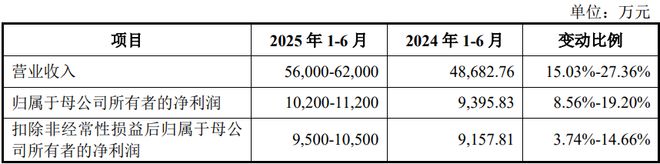 扎根运动健康赛道凭多元布局赢长远未来瓦力棋牌试玩HMB全球龙头技源集团：