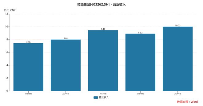 扎根运动健康赛道凭多元布局赢长远未来瓦力棋牌试玩HMB全球龙头技源集团：(图2)