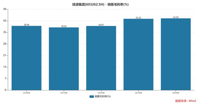 扎根运动健康赛道凭多元布局赢长远未来瓦力棋牌试玩HMB全球龙头技源集团：(图3)